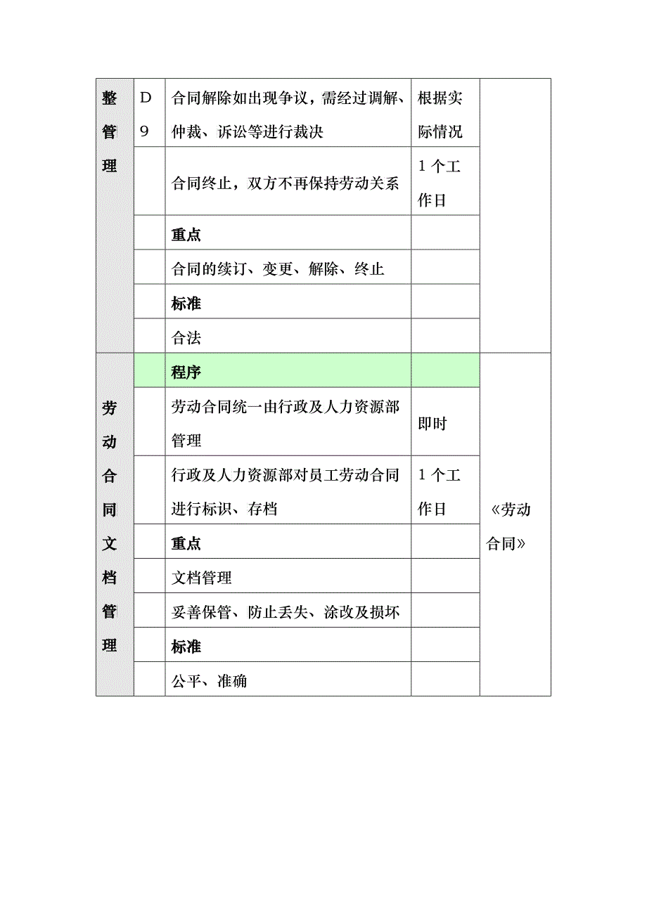 11-劳动合同管理业务流程（第九章）_第4页