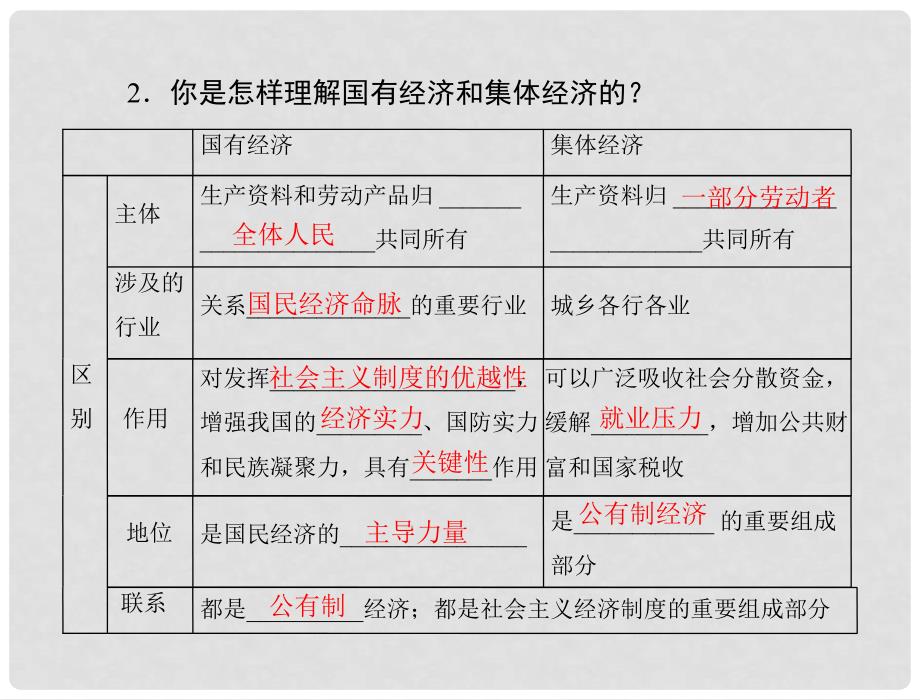 九年级政治 第三单元 第七课 第1课 造福人民的经济制度课件 人教新课标版_第4页