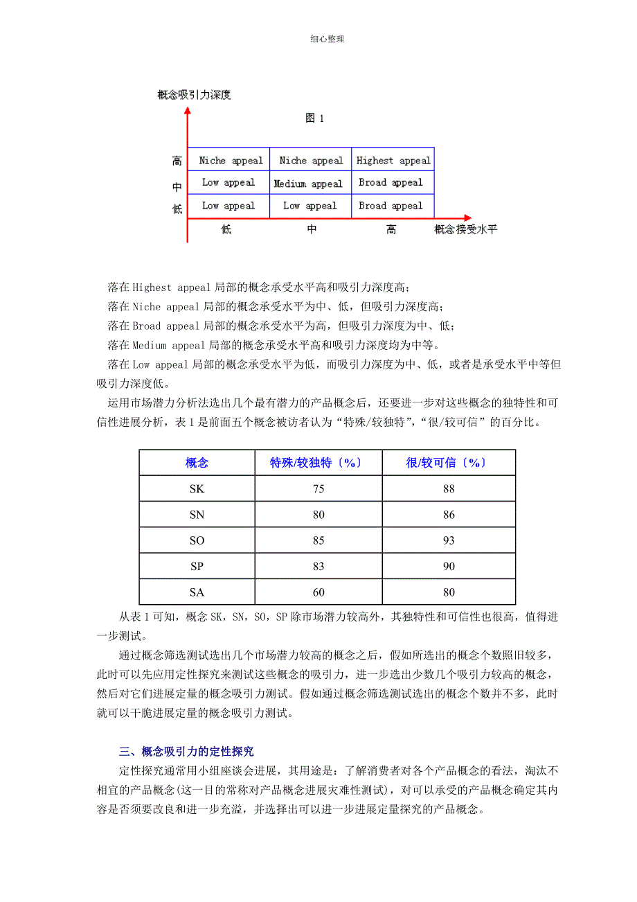 概念吸引力定量测试案例_第2页