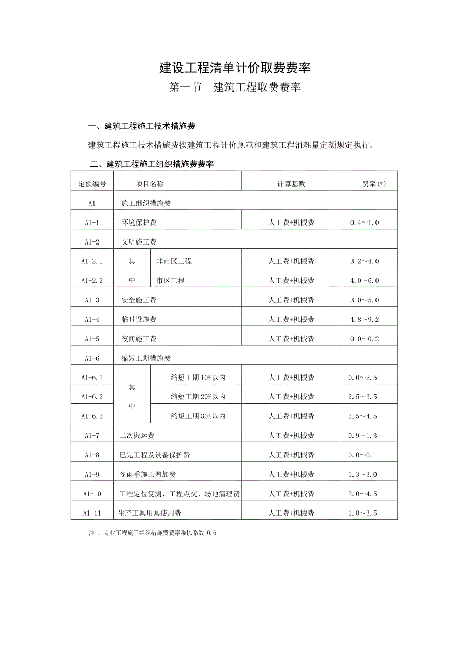 建设工程清单计价取费费率_第1页