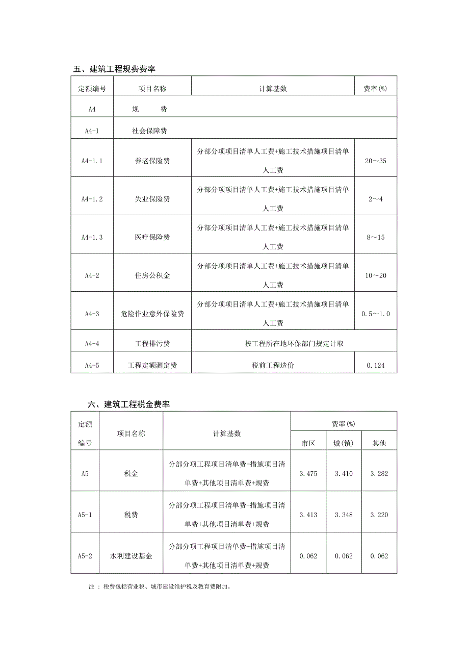 建设工程清单计价取费费率_第3页