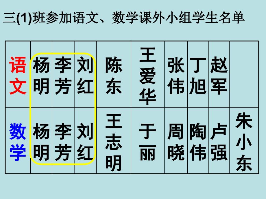 《数学广角》集合课件1_第4页