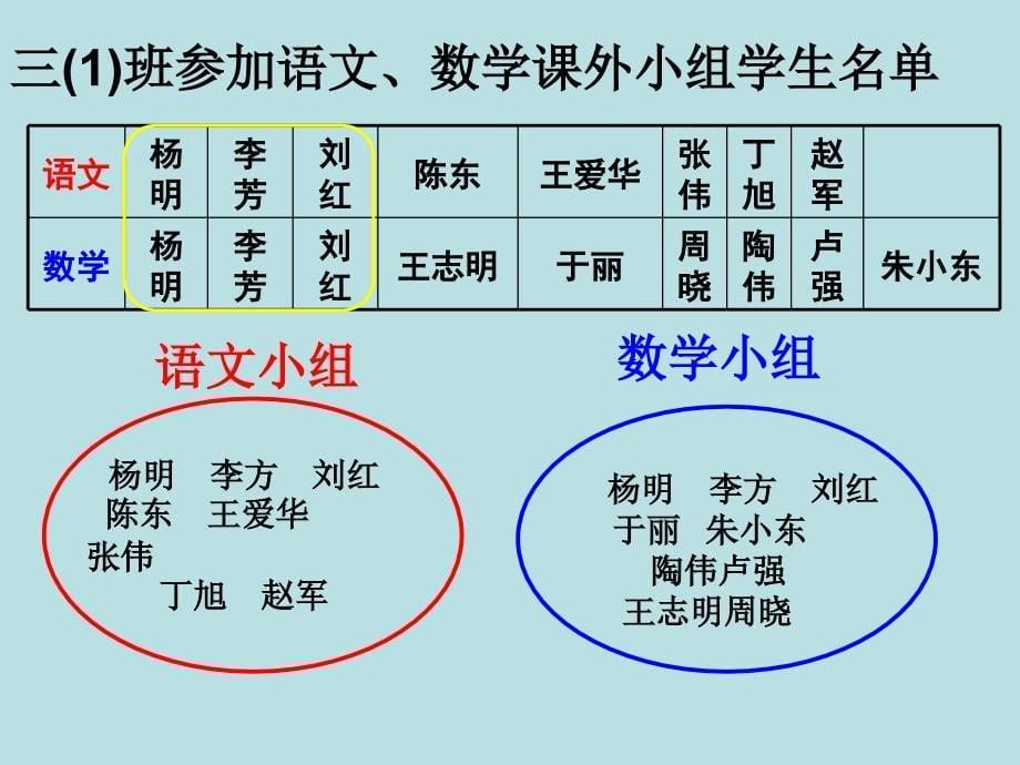 《数学广角》集合课件1_第5页