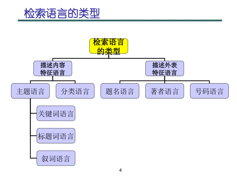 信息检索语言与技术_第4页