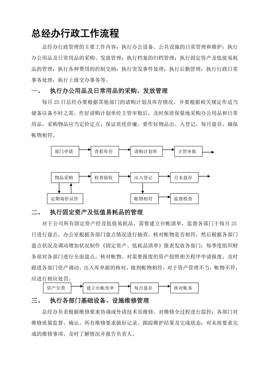 总经办行政工作流程.doc_第1页