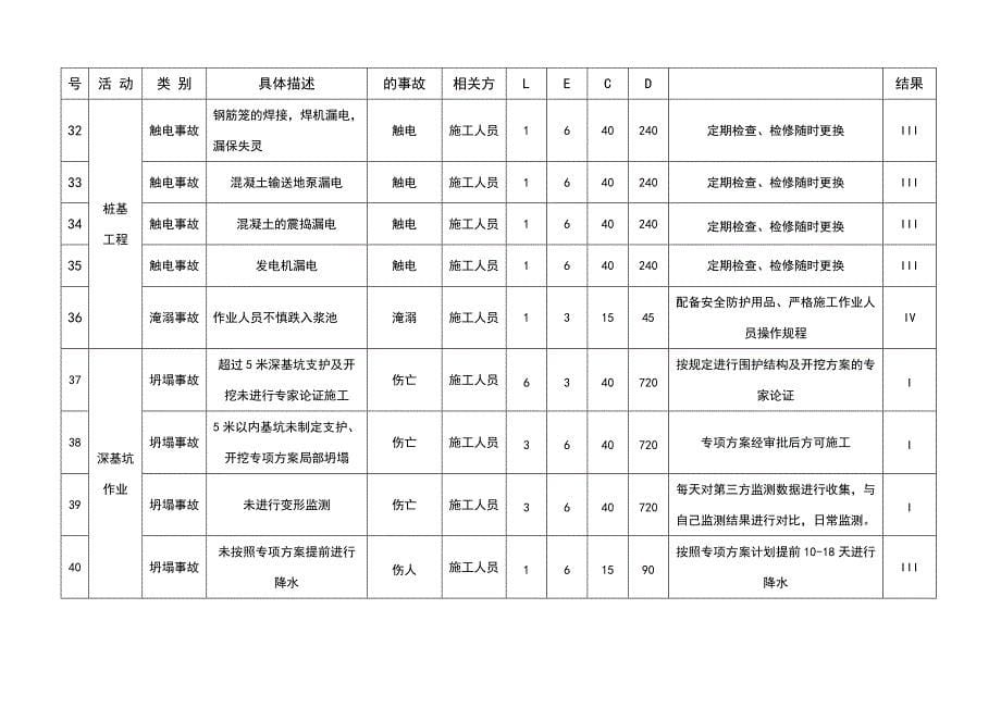 危险源辨识与风险评价表版.doc_第5页