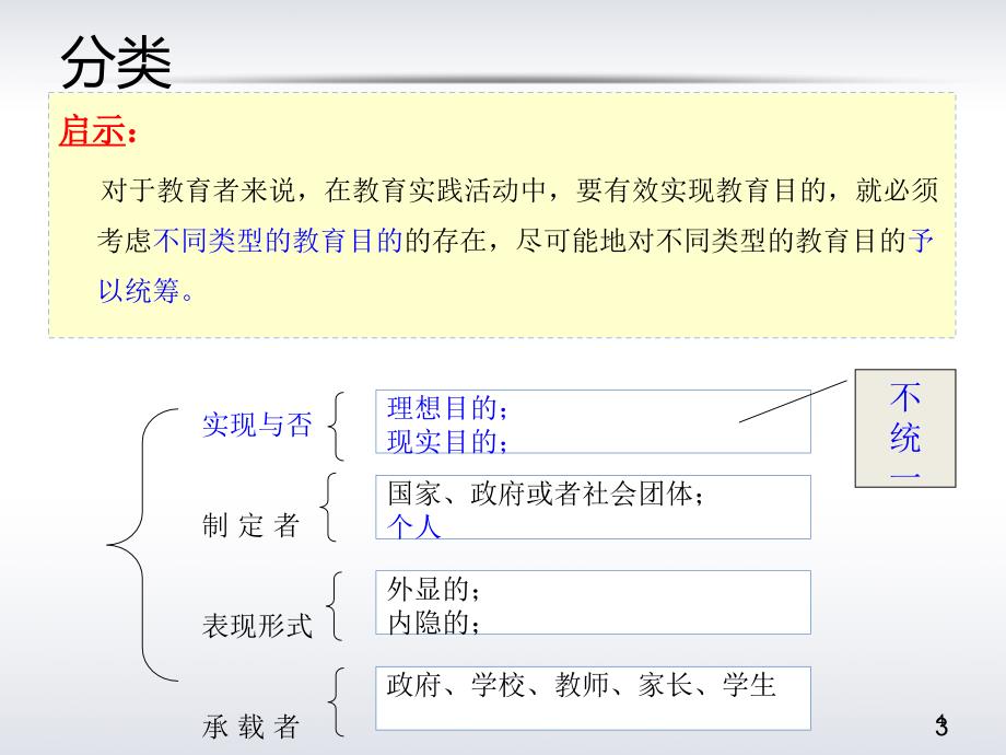 教育目的应然实然共享ppt课件_第4页