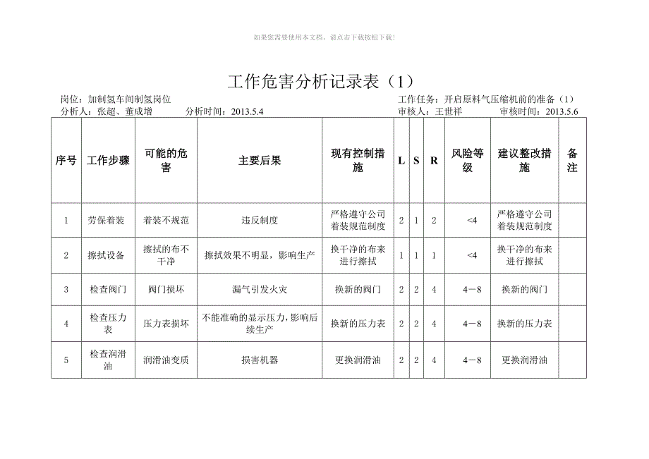 工作危害分析记录表Word版_第1页