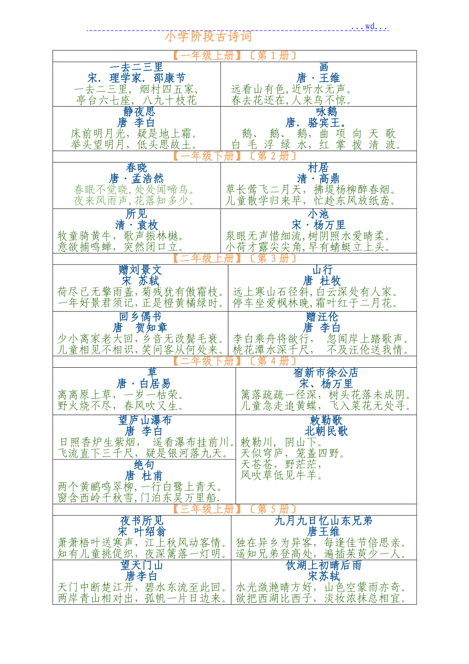 人版小学语文古诗词全汇总_第1页