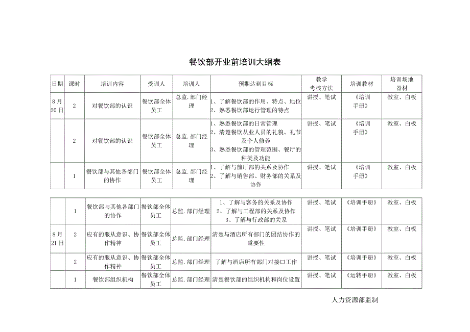 酒店餐饮部开业前培训计划表_第1页