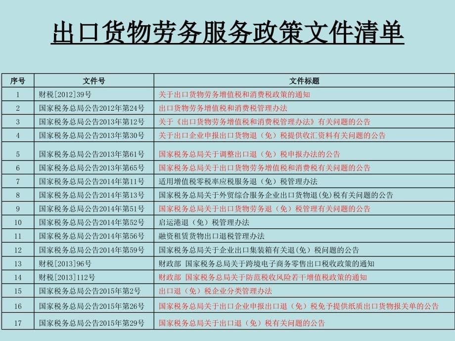 生产企业免抵退税基本政策讲解_第5页