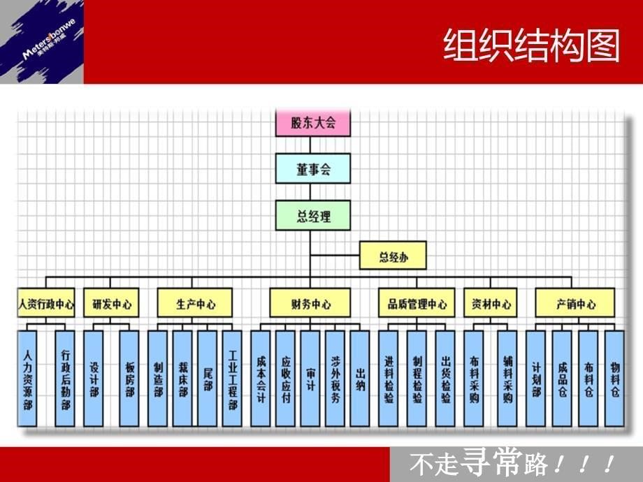 美特斯邦威营销战略分析_第5页