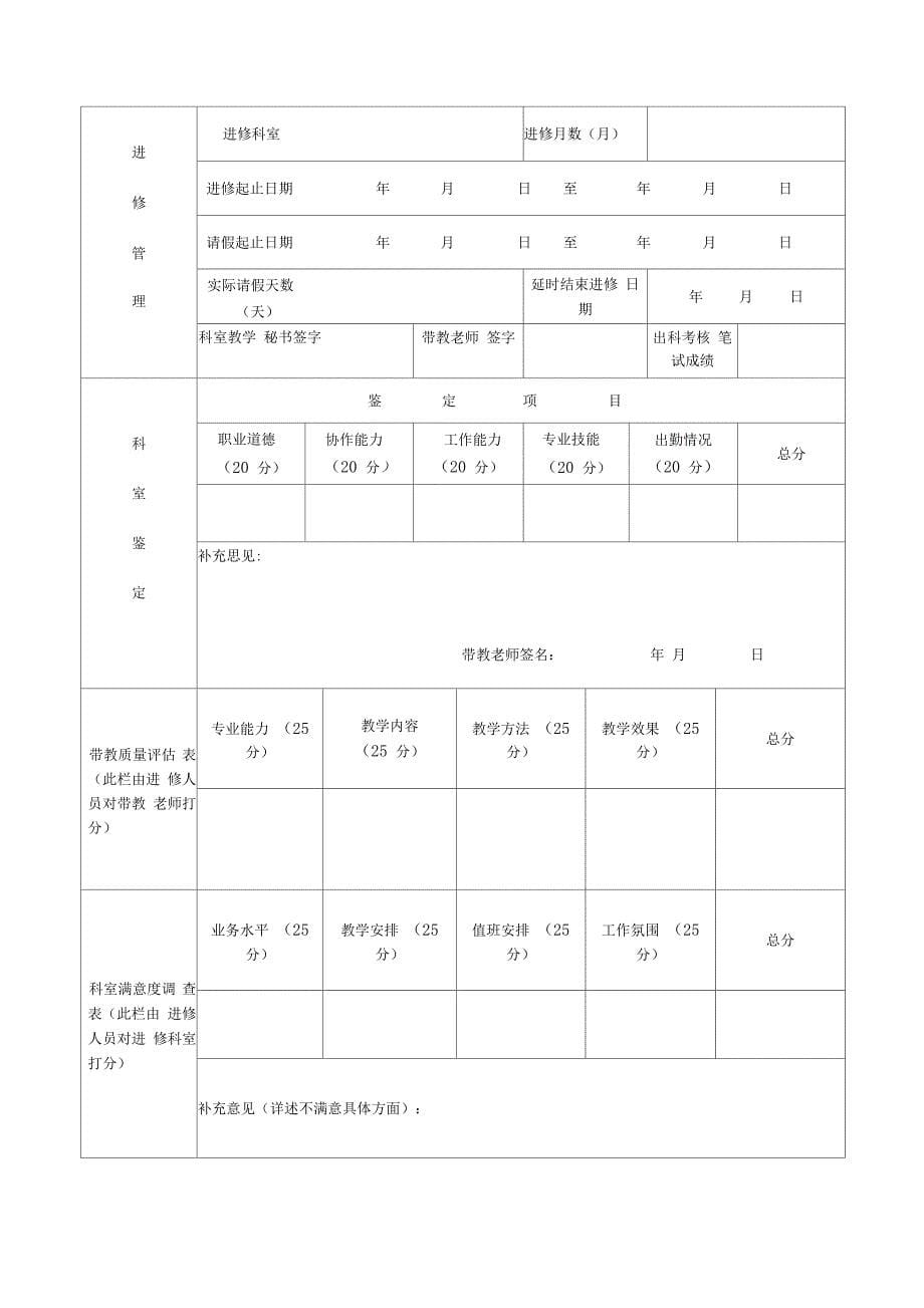 甘肃妇幼保健院合同制护士登记表_第5页