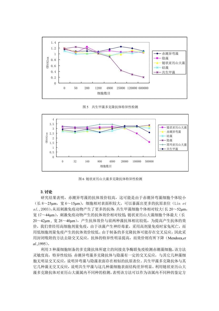 三种赤潮藻多克隆抗体制备_第5页