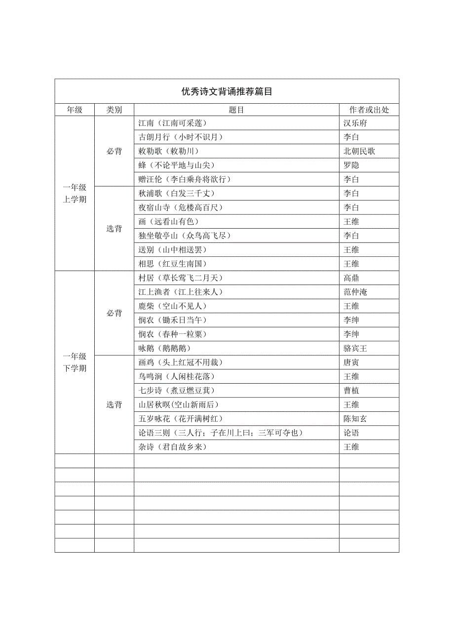 小学必读必背书目_第5页