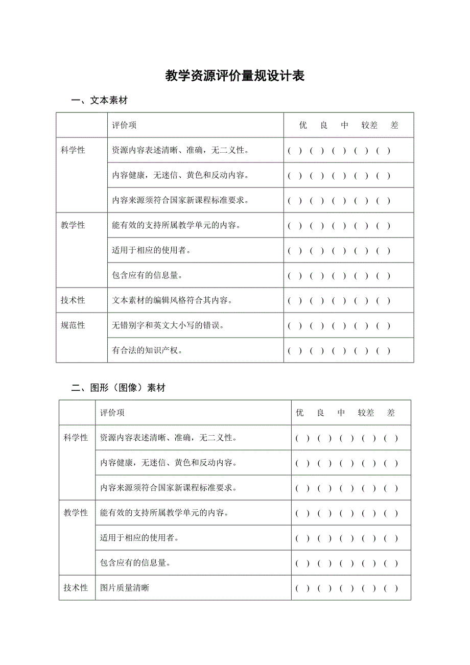 教学资源评价量规设计表_第1页