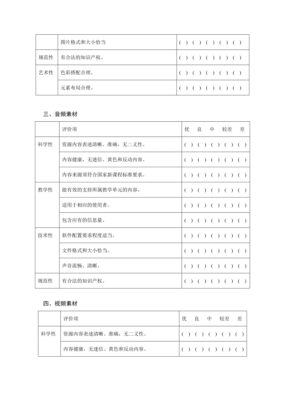 教学资源评价量规设计表_第2页