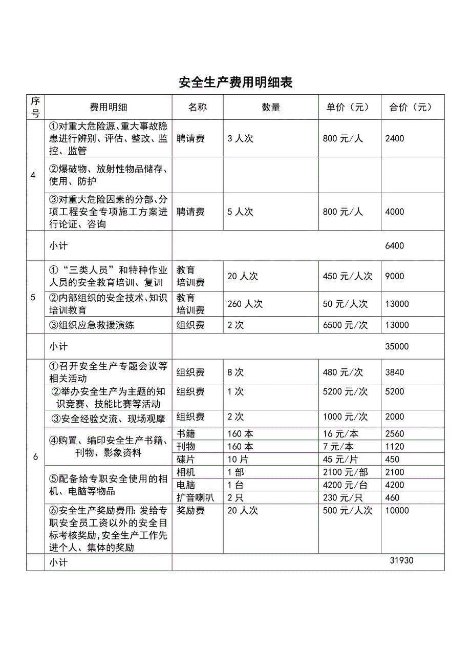 安全生产费用使用清单明细表).doc_第3页