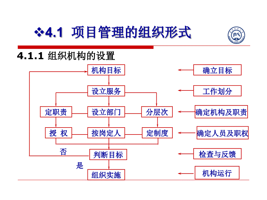 电脑城装机专用版第4章工程项目管理组织_第2页