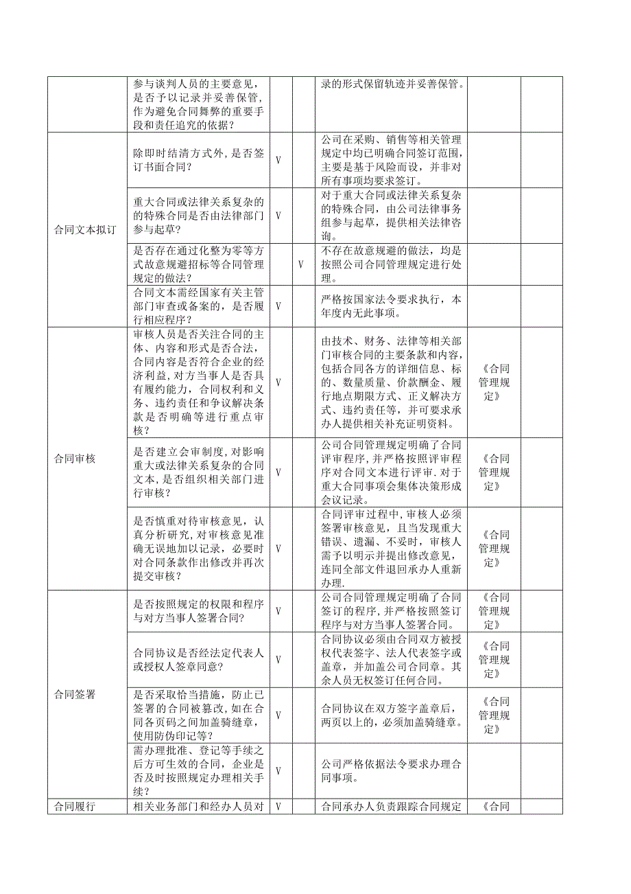 合同管理调查问卷_第2页