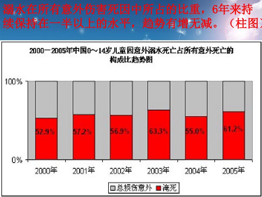 《珍爱生命预防溺水》主题班会_第3页