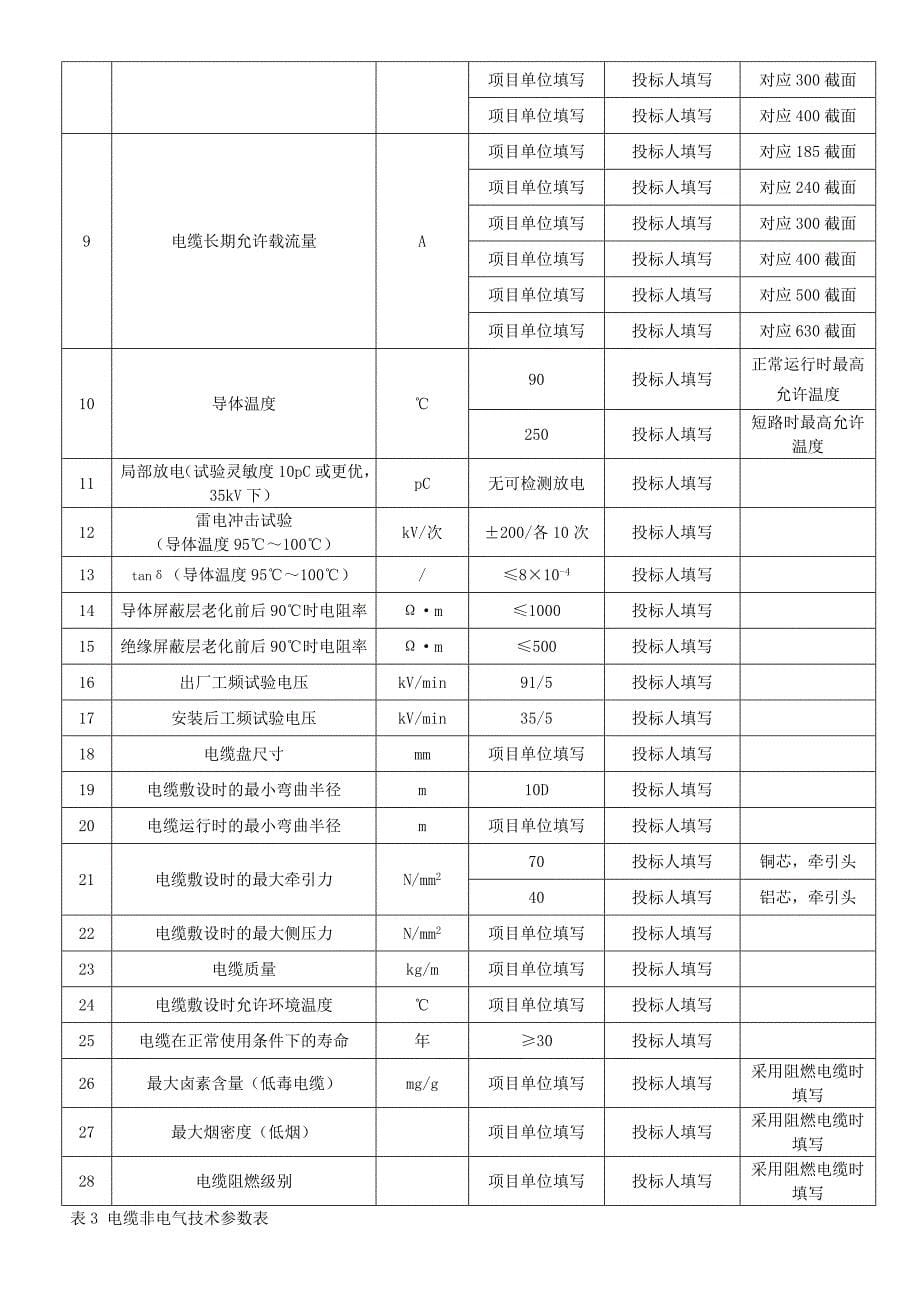 kV电力电缆专用技术规范_第5页