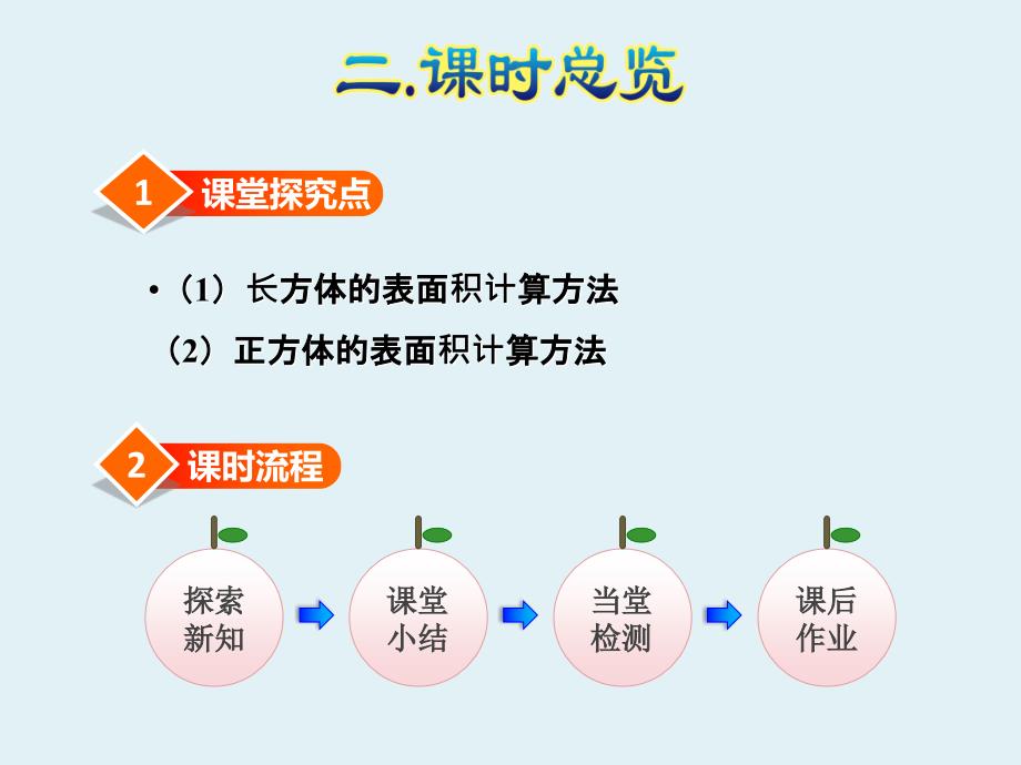 人教小学数学五年级下册：第3单元长方体和正方体第4课时长方体和正方体的表面积课件_第3页