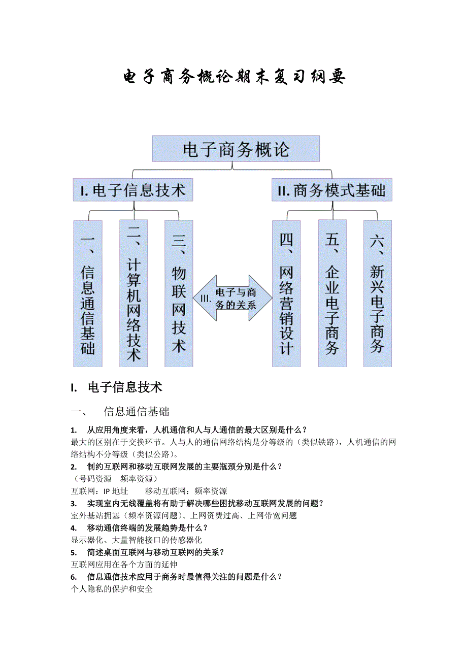 电子商务概论期末复习纲要_第1页