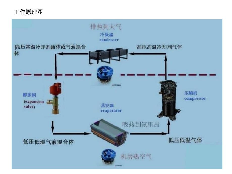 STULZCSD521培训分解_第4页