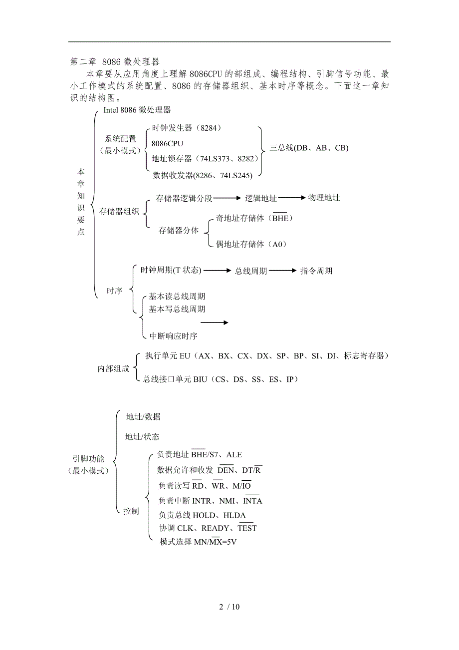 微机原理与接口技术知识点复习总结_第2页