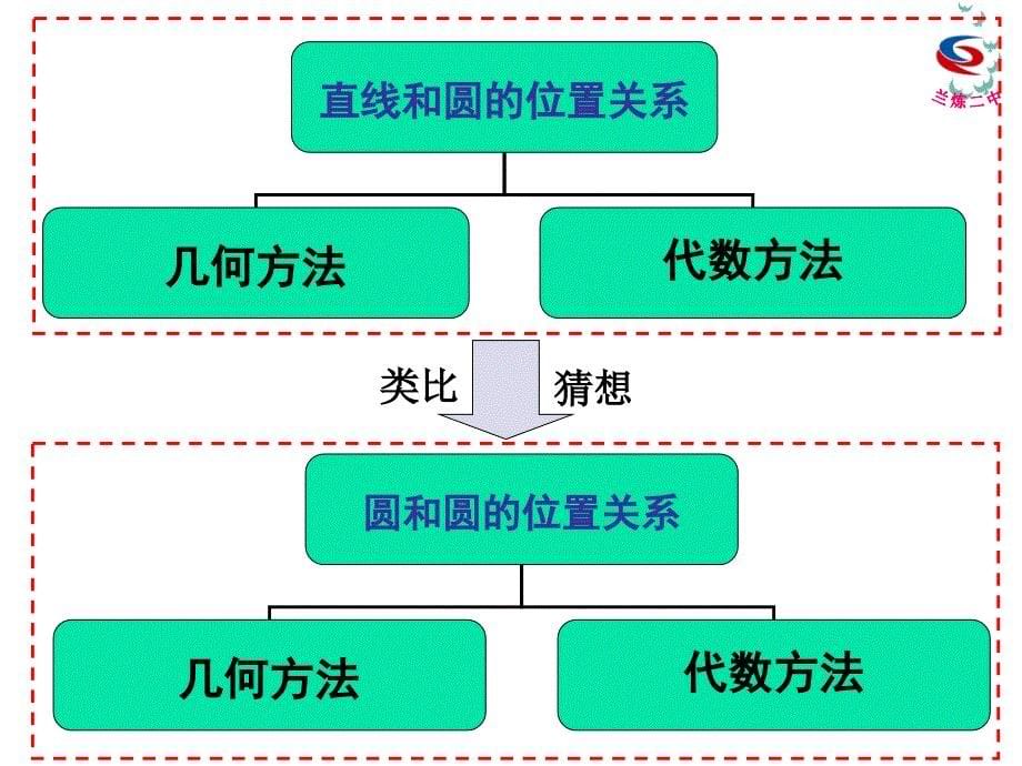 422圆与圆的位置关系_第5页