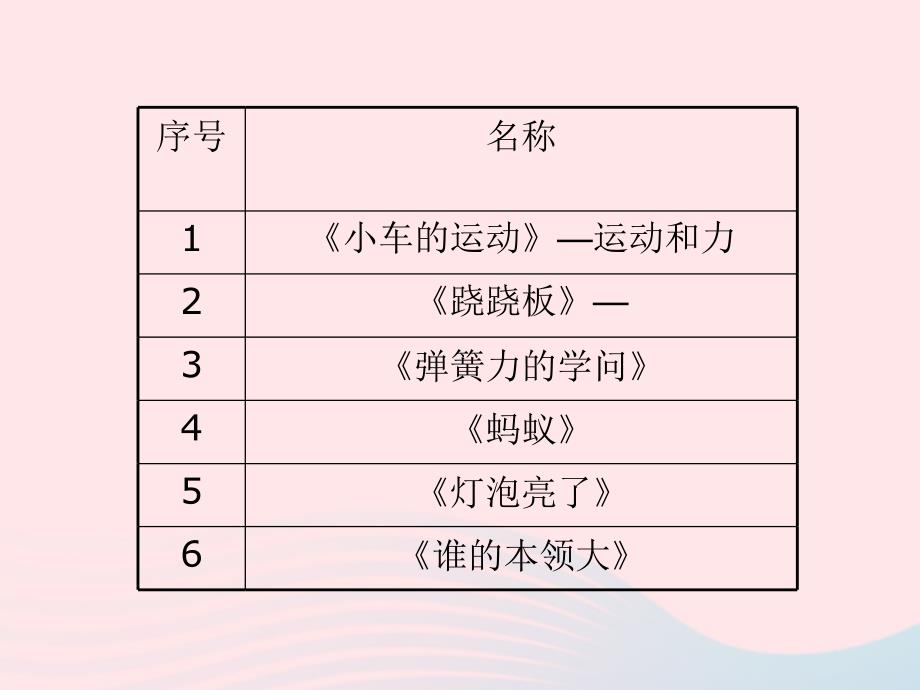 最新三年级科学下册第五单元第19课灯泡亮了课件_第1页