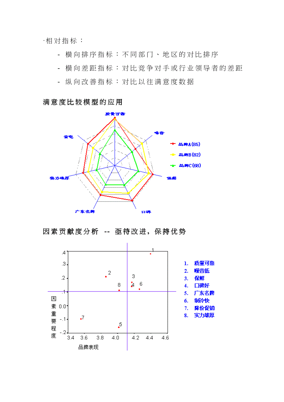 市场营销顾客满意度监视与提高模型_第3页