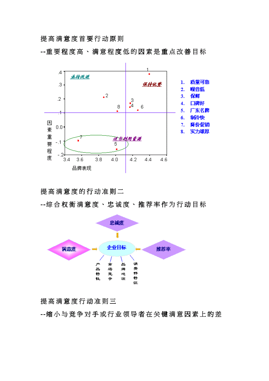 市场营销顾客满意度监视与提高模型_第4页