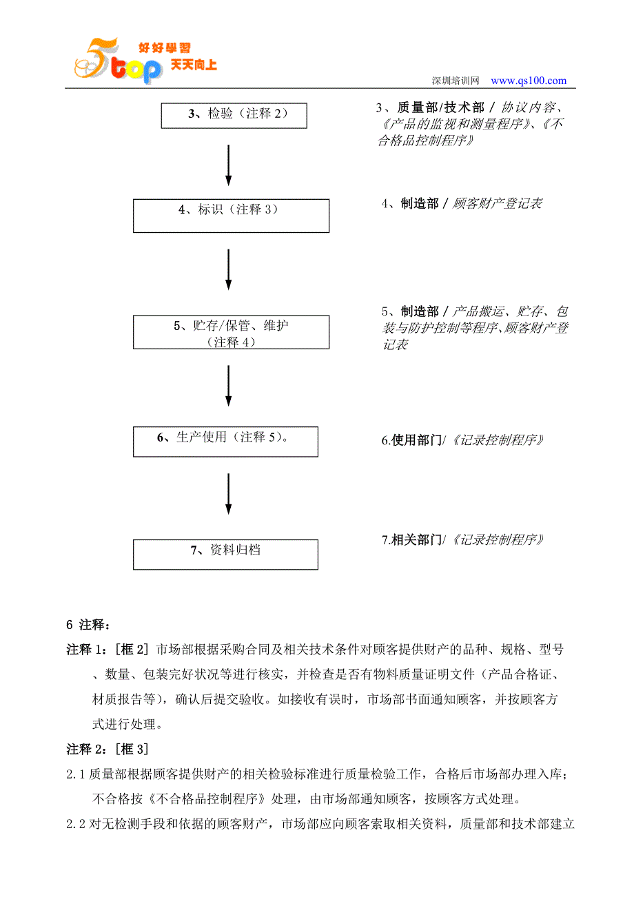 TS16949顾客财产控制程序_第3页