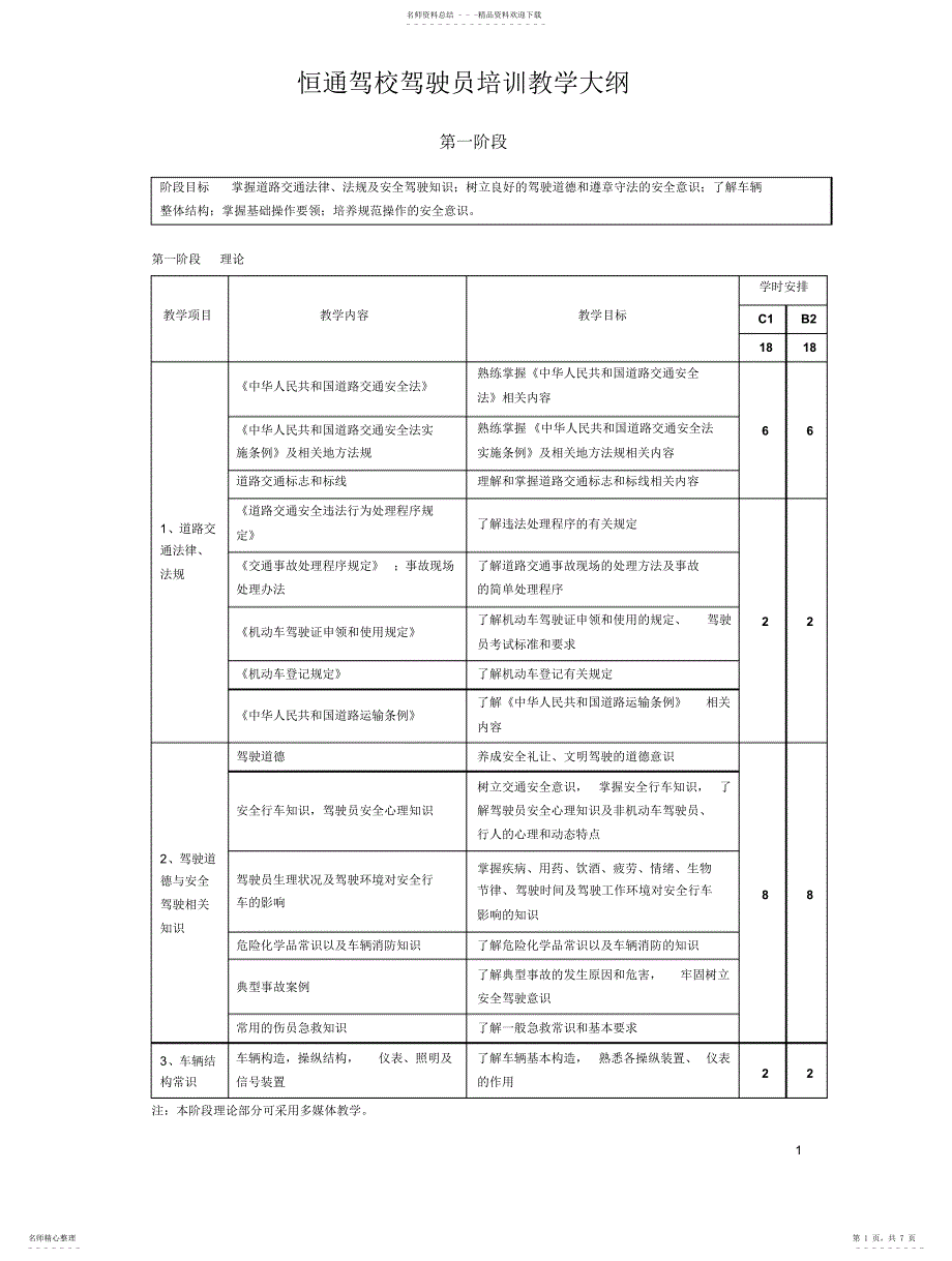 2022年2022年恒通驾校驾驶员培训教学大纲_第1页