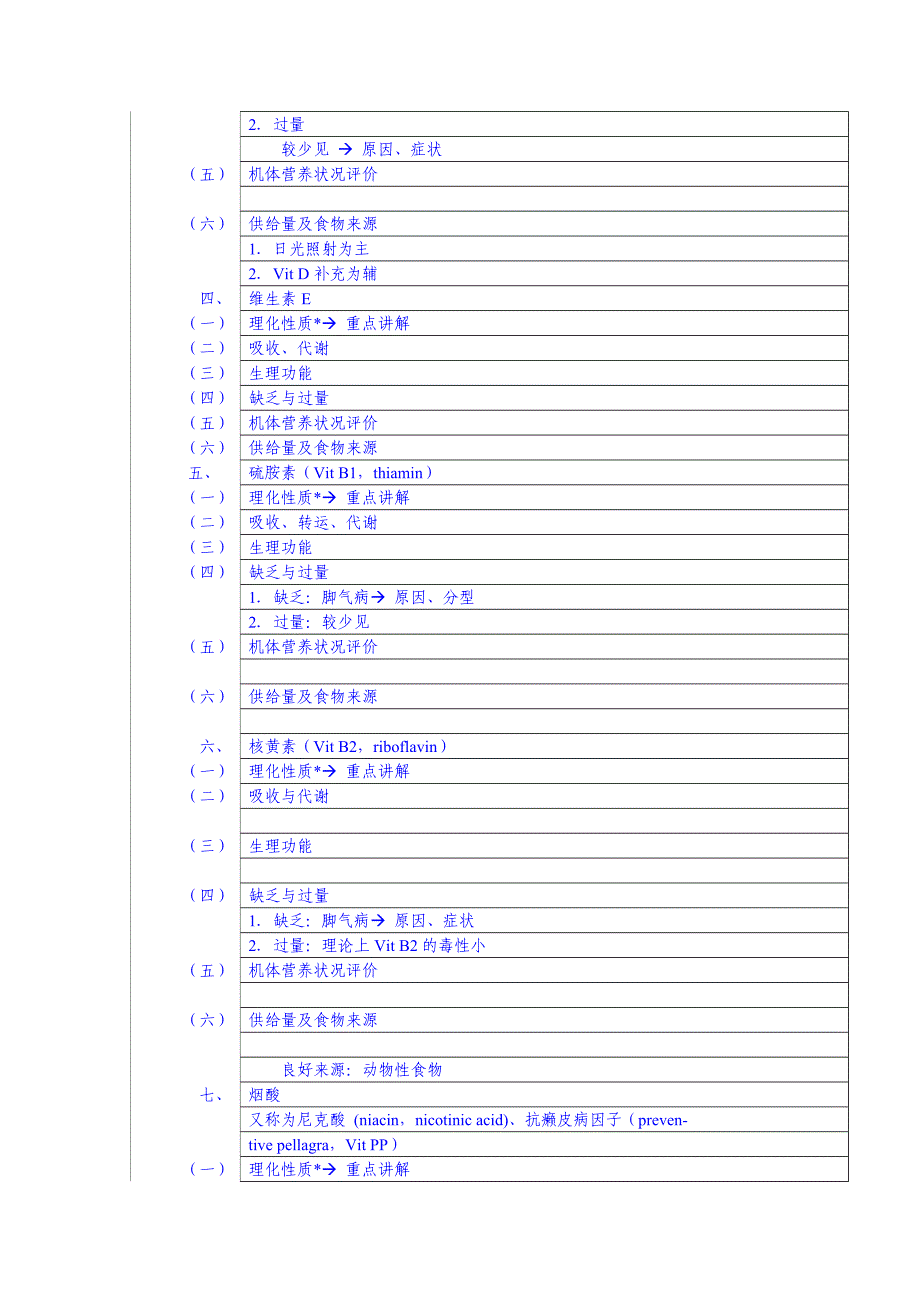 食品营养学教案--维生素.doc_第3页