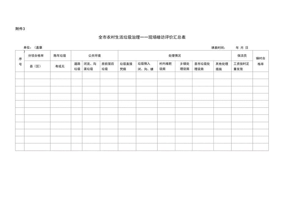 城乡环卫一化暗访项目需求和_第5页