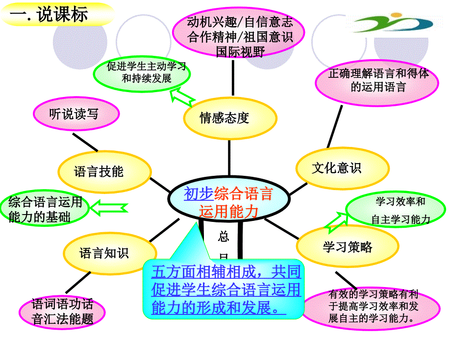 李阳说教材九年级上3_第4页