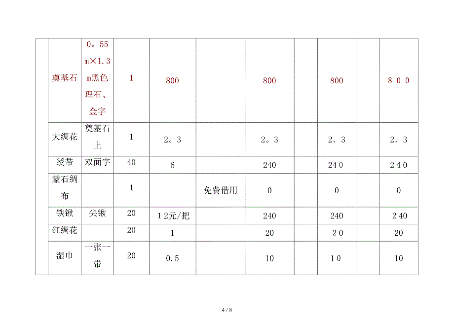 费用预算方案_第4页