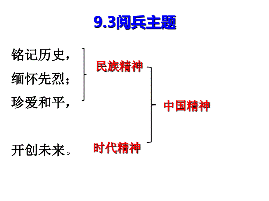 第七课我们的民族精神_第3页