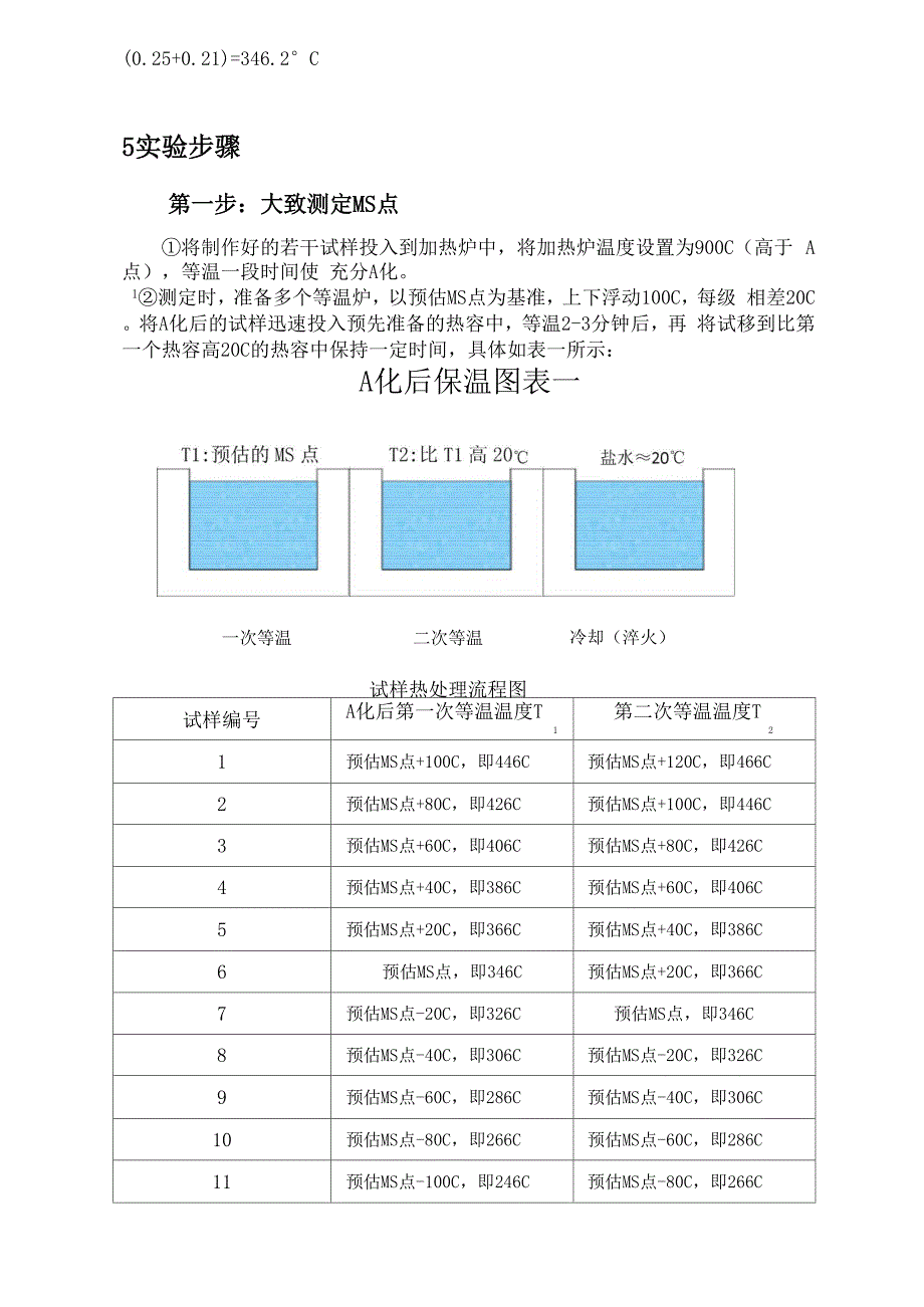 金相法测定钢的MS点_第4页