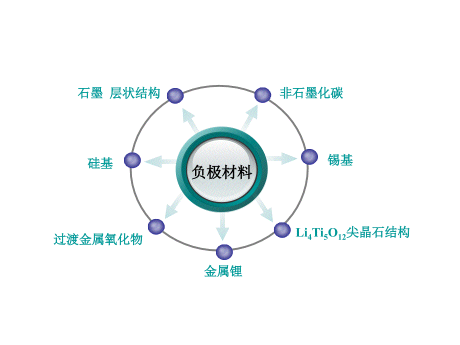 第五章锂离子电池技术3教材课件_第2页