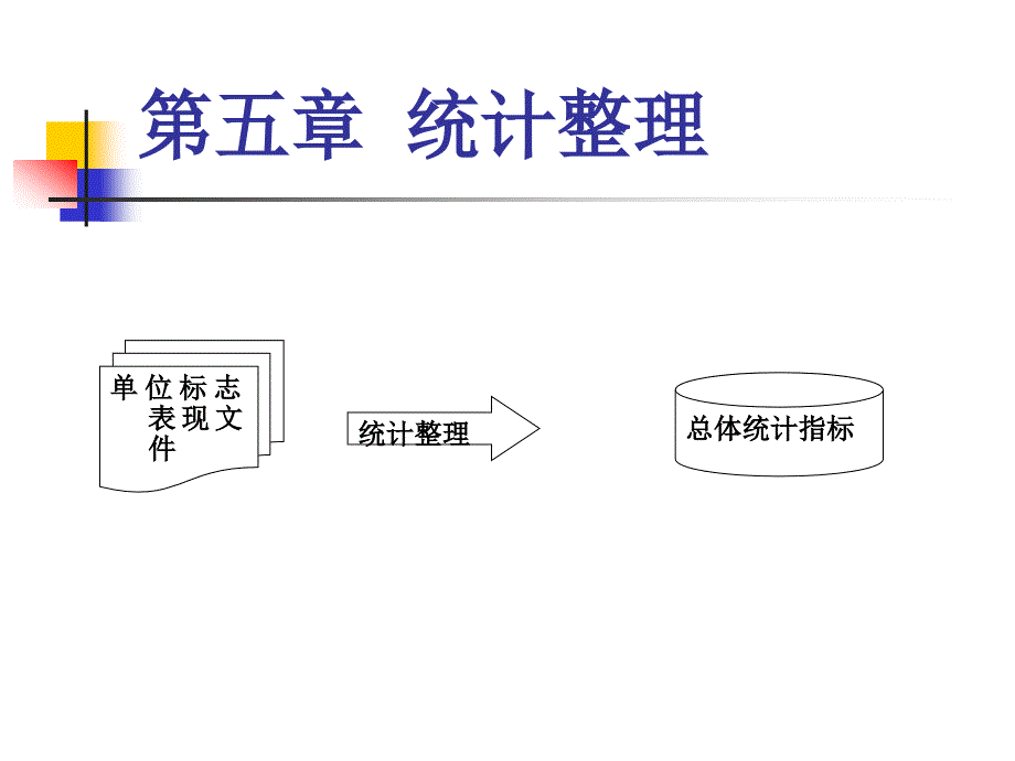 统计学讲义第五章_第1页