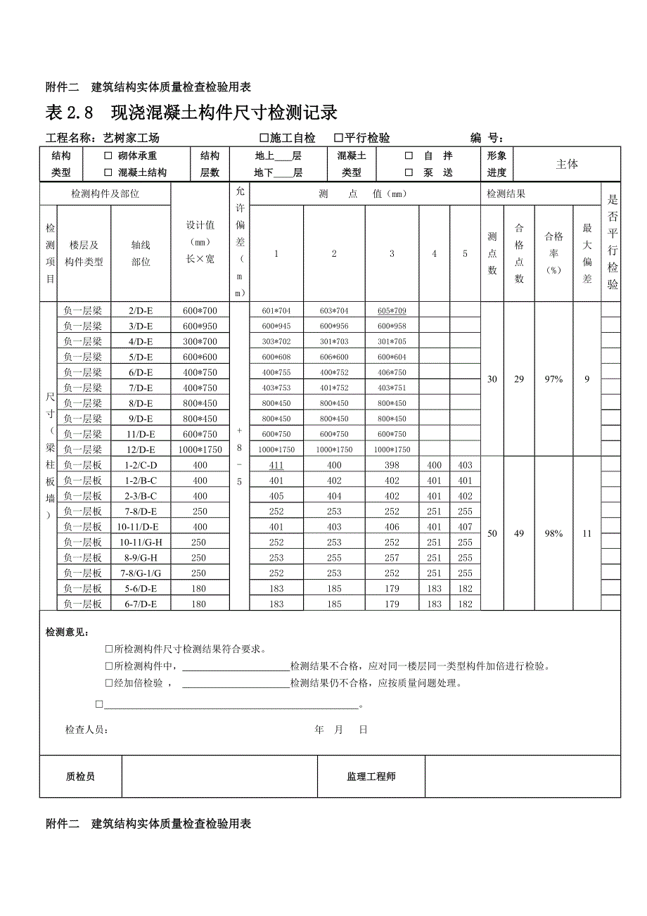 表2.8、现浇混凝土构件尺寸检测记录(一)(的)_第1页