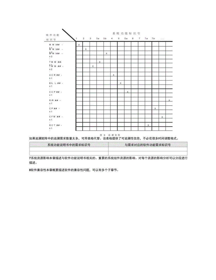 软件功能说明书模板v10_第3页