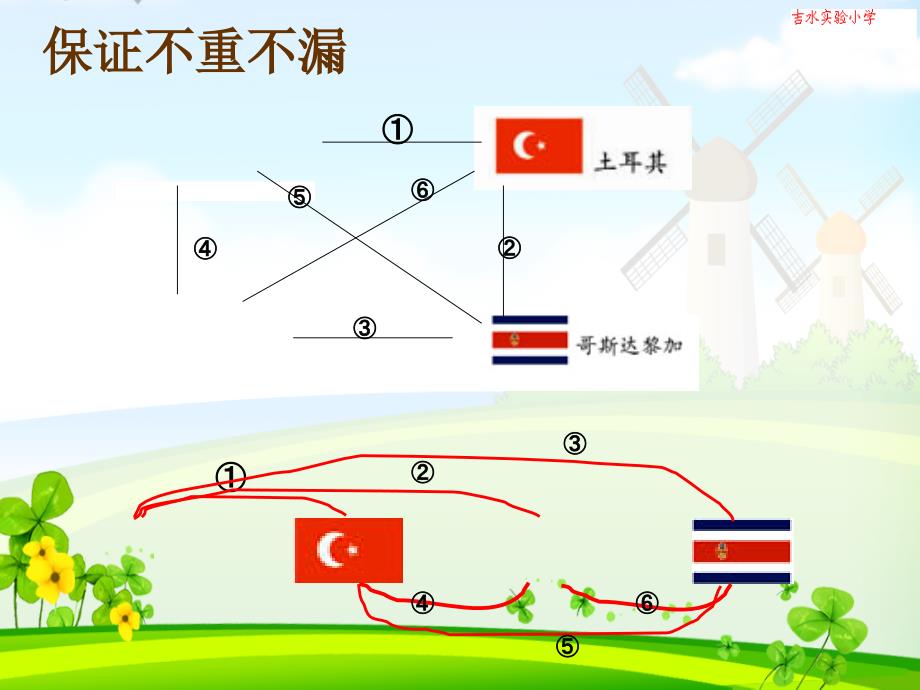 人教新课标版小学三上93简单的组合课件_第3页