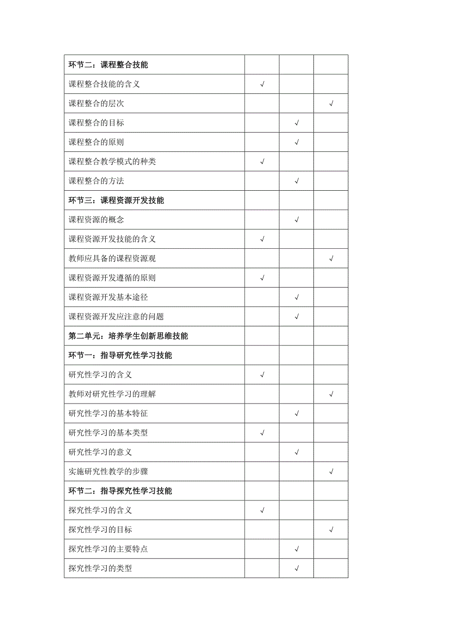 北京市高等学校专业技术人员教育技术等级考试二级考试大纲_第4页