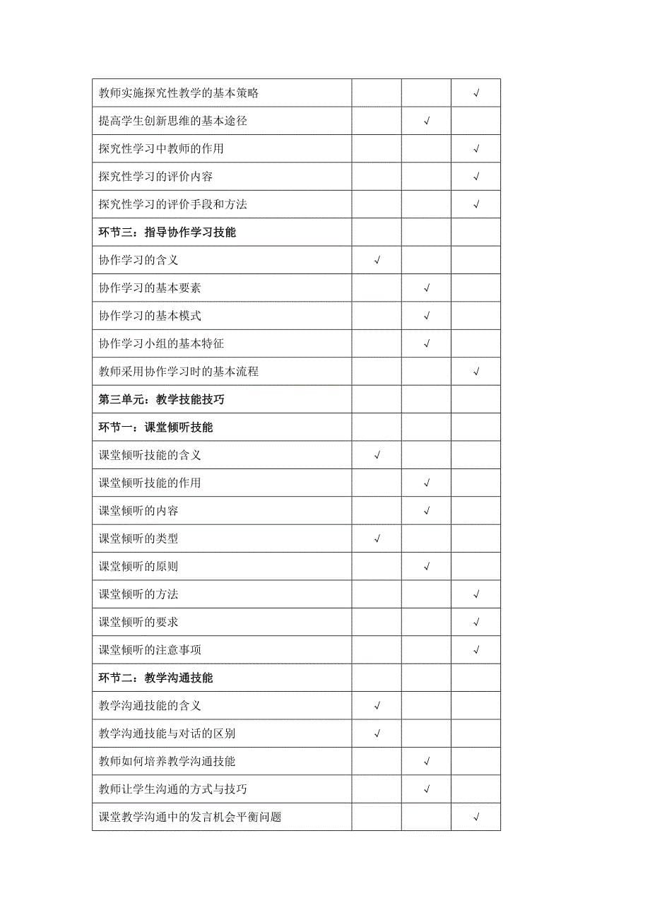 北京市高等学校专业技术人员教育技术等级考试二级考试大纲_第5页