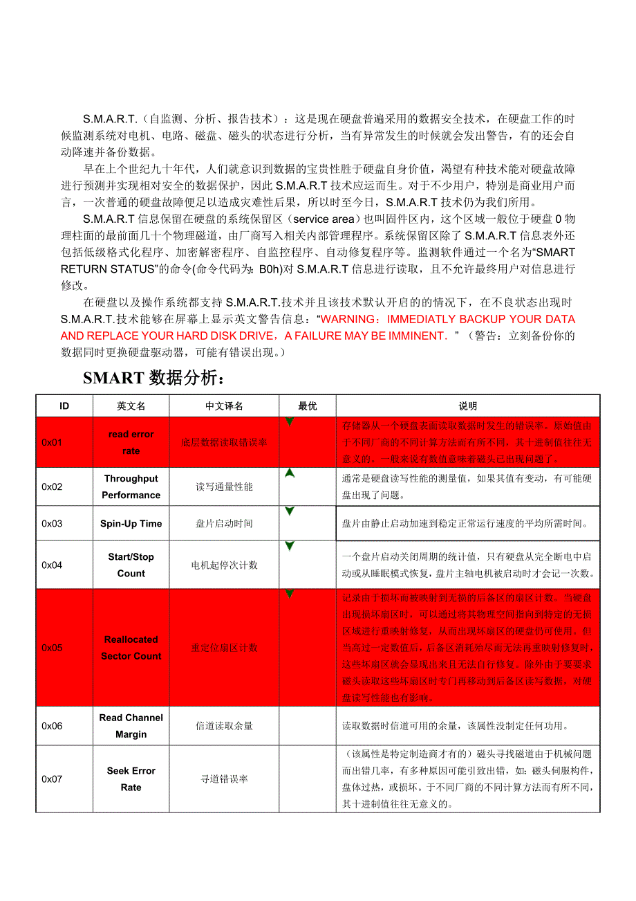 磁盘检测之读懂SMART_第1页